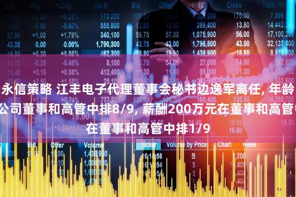 永信策略 江丰电子代理董事会秘书边逸军离任, 年龄45岁在公司董事和高管中排8/9, 薪酬200万元在董事和高管中排1/9